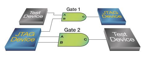 XJTAG Home: JTAG-Boundary-Scan-Test & Debug, In-System-Programming