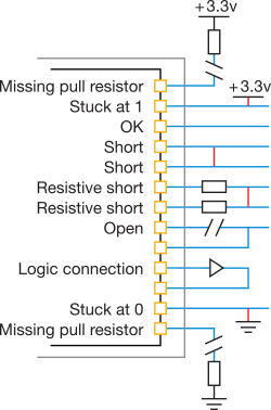 Example of faults tested for by the XJTAG connection test