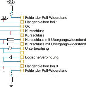 Example of faults tested for by the XJTAG connection test