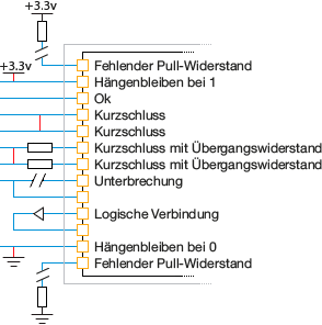 Verbindungstest Konnektivitätstests Fehler