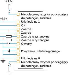Example of faults tested for by the XJTAG connection test