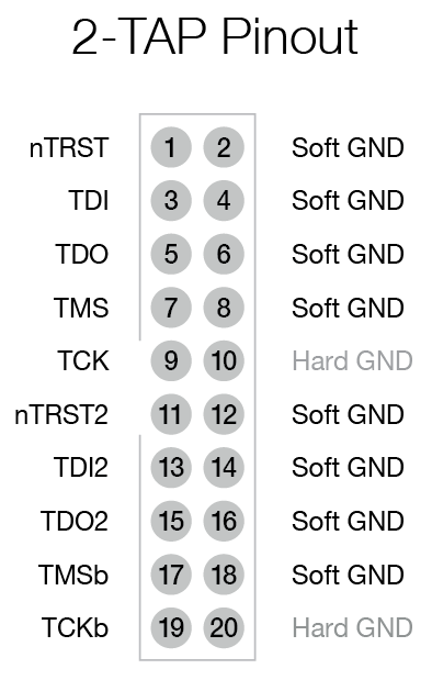 JTAG connector design 2-TAP pinout