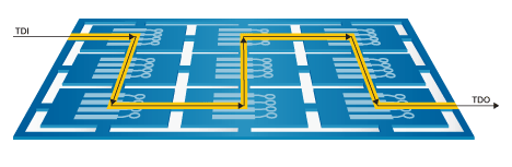 Testing multi-board panels as one unit