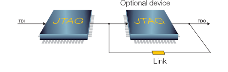 Design for testability: bypass optionally fitted 1149.1 compliant devices