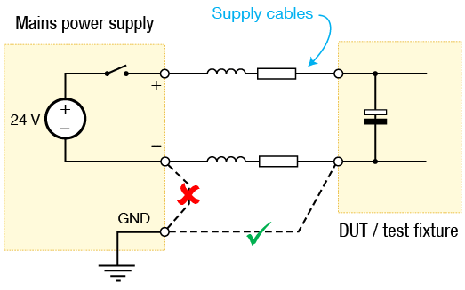 Grounding a Test Fixture