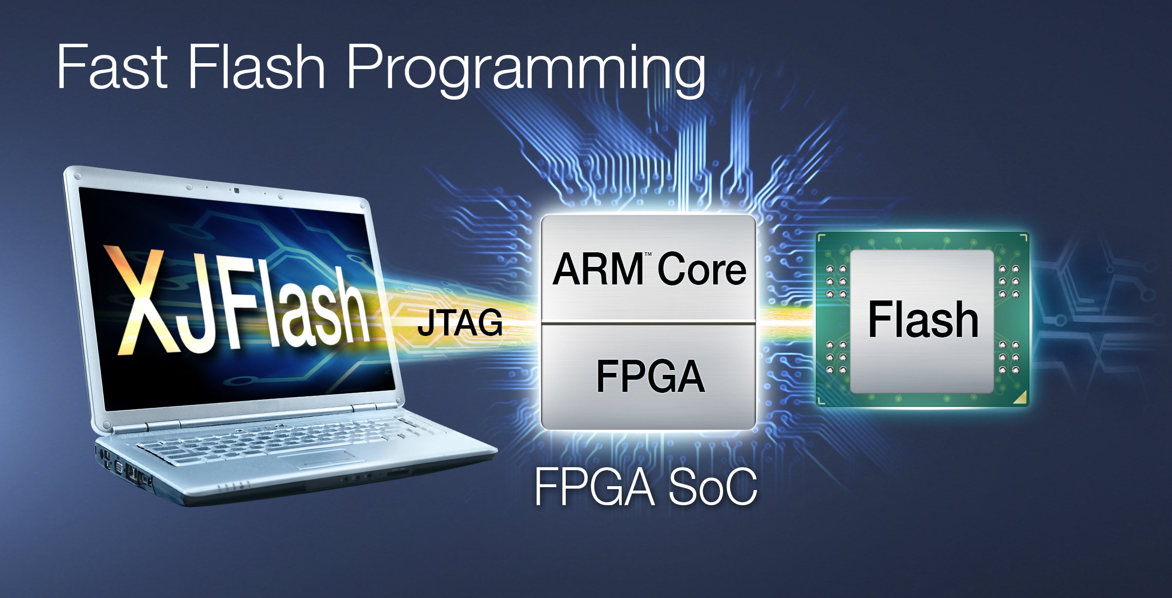 Flash programming. ISP Flash.