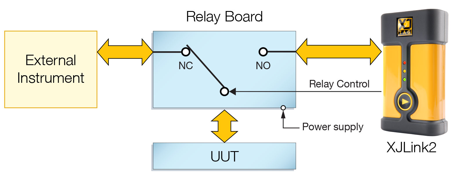 ICT Relay Board block diagram