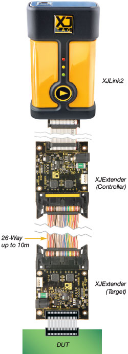 XJExtender controller target units & XJLink2