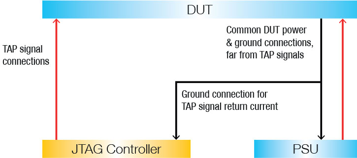 Signal integrity in test fixtures - fig 2: common mistakes