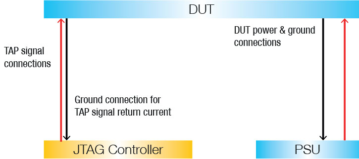 Signal integrity in test fixtures - fig 3: twisted or parallel pairs