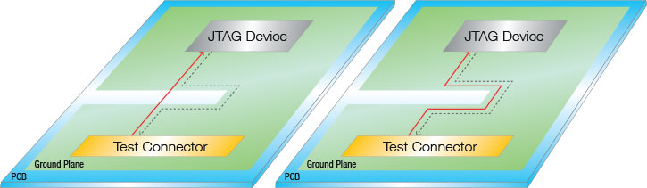 Signal integrity in test fixtures - fig 5: routing a TAP signal trace across a break results in a large loop area