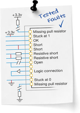 Sticky note - Tested faults