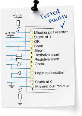 Tested faults Sticky note - Tested faults