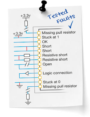Sticky note - Tested faults