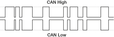 XJComms CAN (Control Area Network) signals