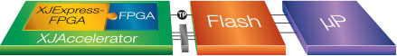 XJExpress-FPGA Configuration - No FPGA