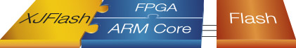 XJFlash Configuration - Direct Connections to FPGA SoC