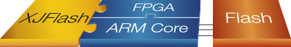 XJFlash configuration - Direct connections to FPGA SoC