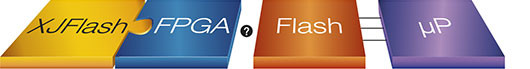 XJFlash Configuration - Shared connections