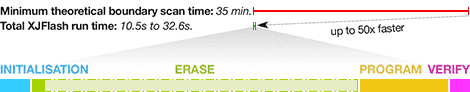 XJFlash programming stages