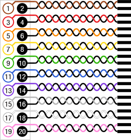 twisted-pair breakout cable pin-out