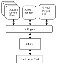 XJTAG Test System